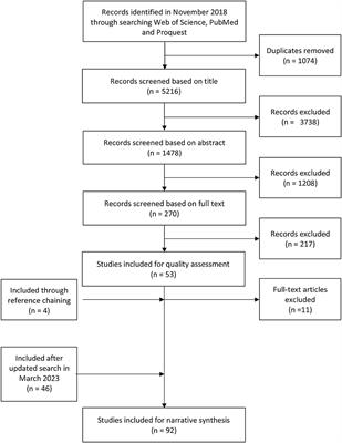 An ecological approach to understanding the impact of sexual violence: a systematic meta-review